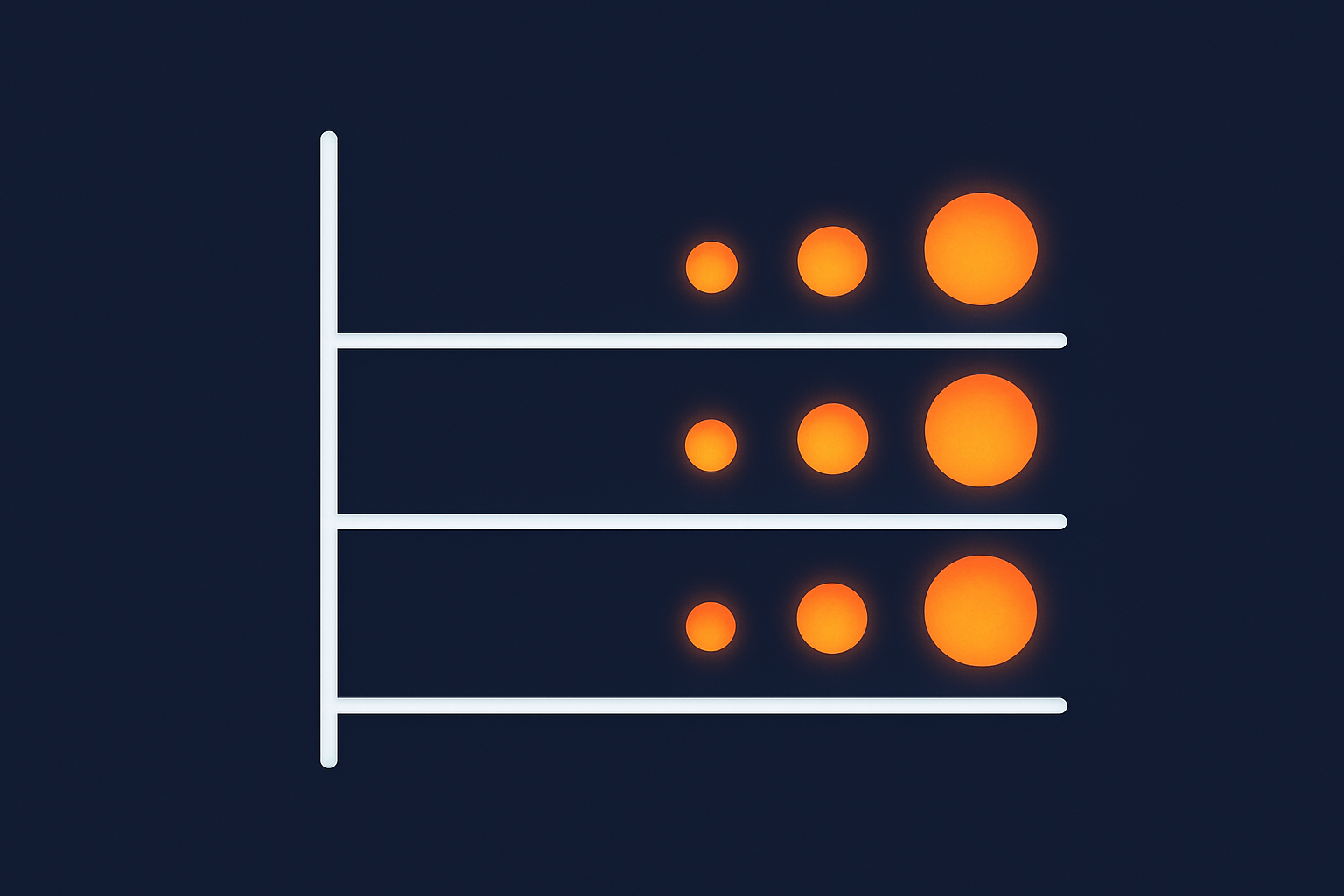 A visual matrix or scale representing traffic, revenue criticality and tolerance for downtime, helping readers picture when they cross into