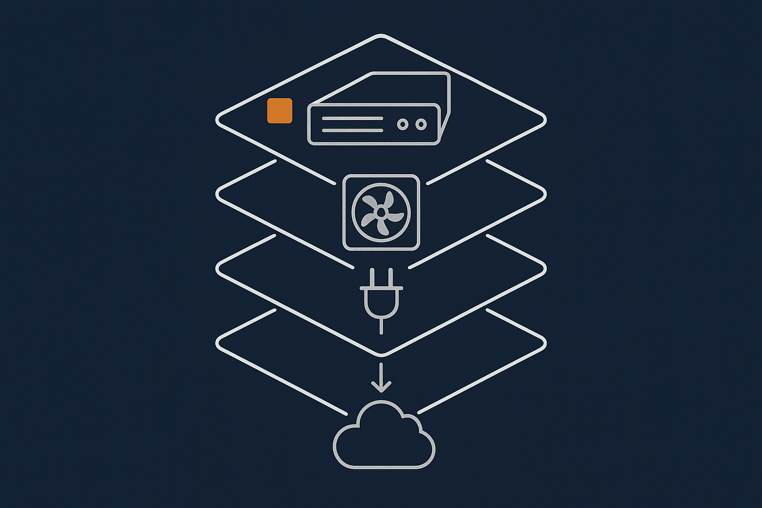 A layered stack diagram showing different failure layers: server, rack, data centre infrastructure, and external network, helping readers visualise which failures are already mitigated inside one facility and which are not.