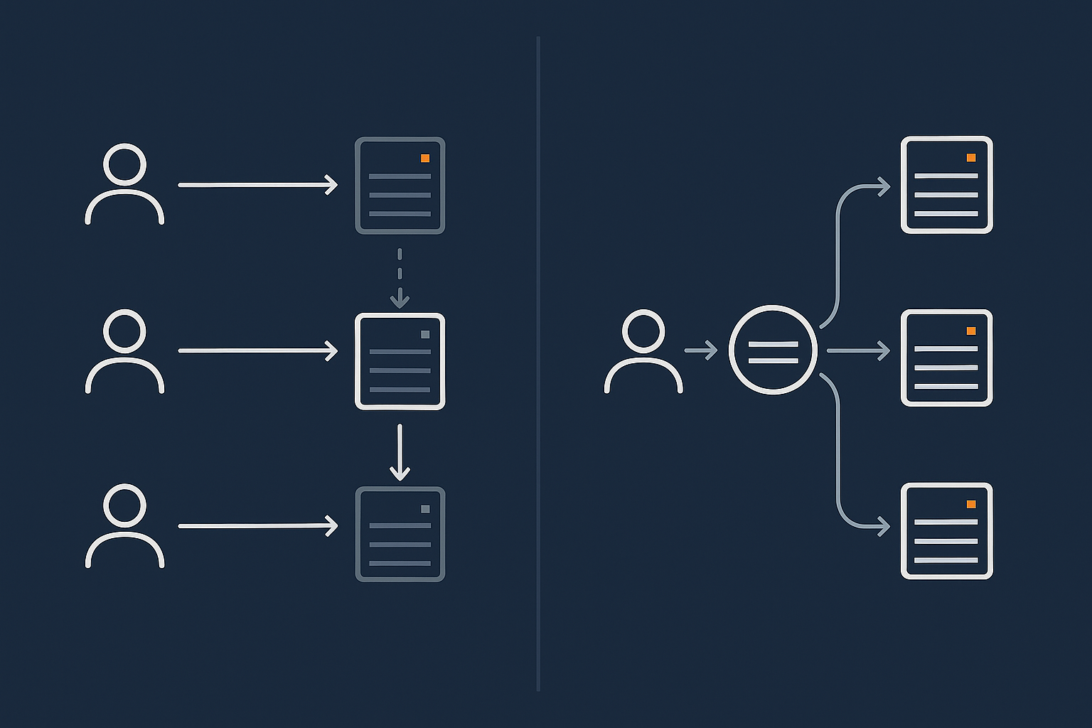 A flow diagram comparing active‑passive and active‑active multi‑site patterns, with arrows showing normal traffic flow and failover behaviour.