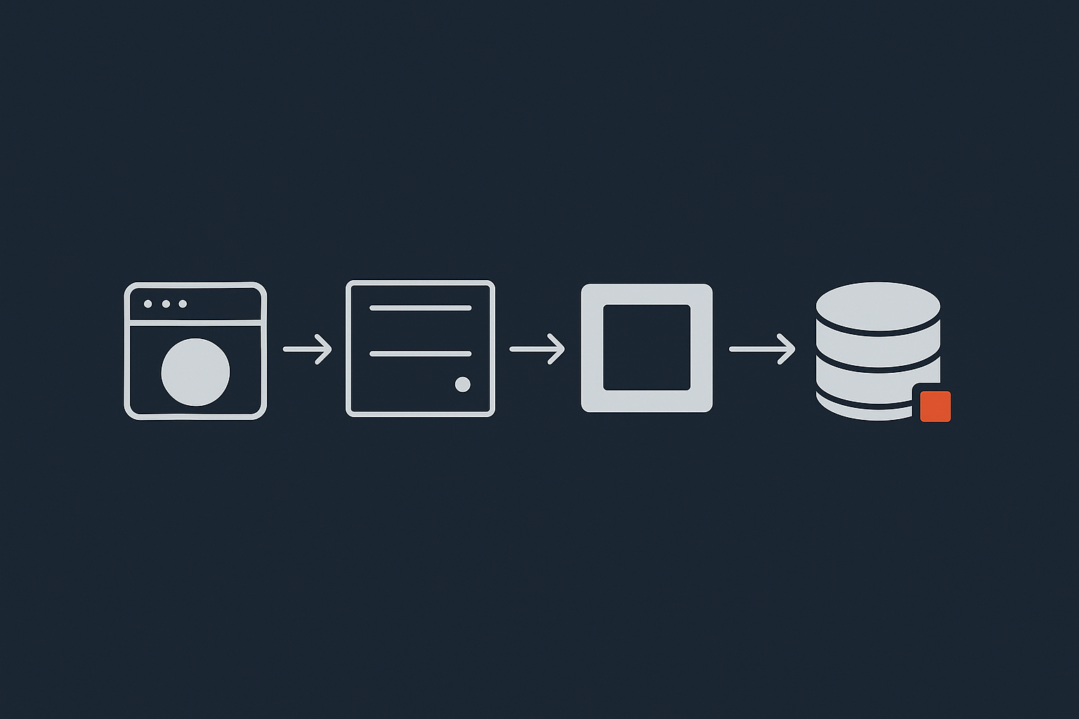 A simple layered diagram showing how a web request flows from the browser to web server, PHP, database and finally disk, highlighting where disk I/O happens in the path.