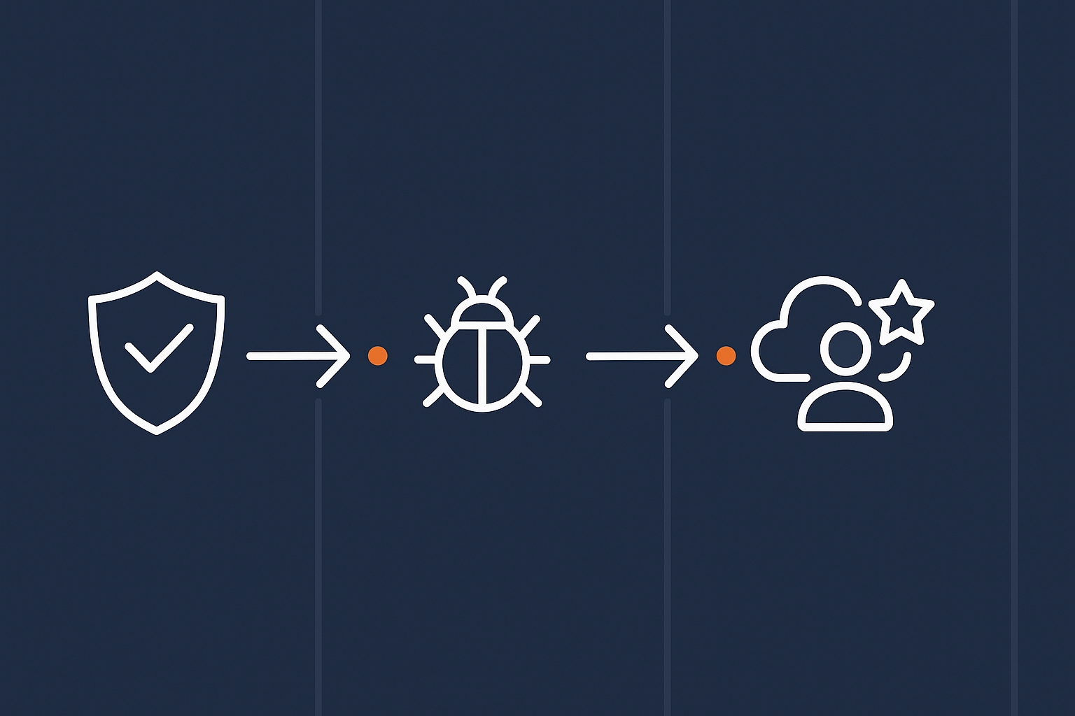 A horizontal flow showing the stages Prevent → Detect → Respond → Recover, with small, distinct icons under each stage representing the roles of host, platform team and payment gateway.