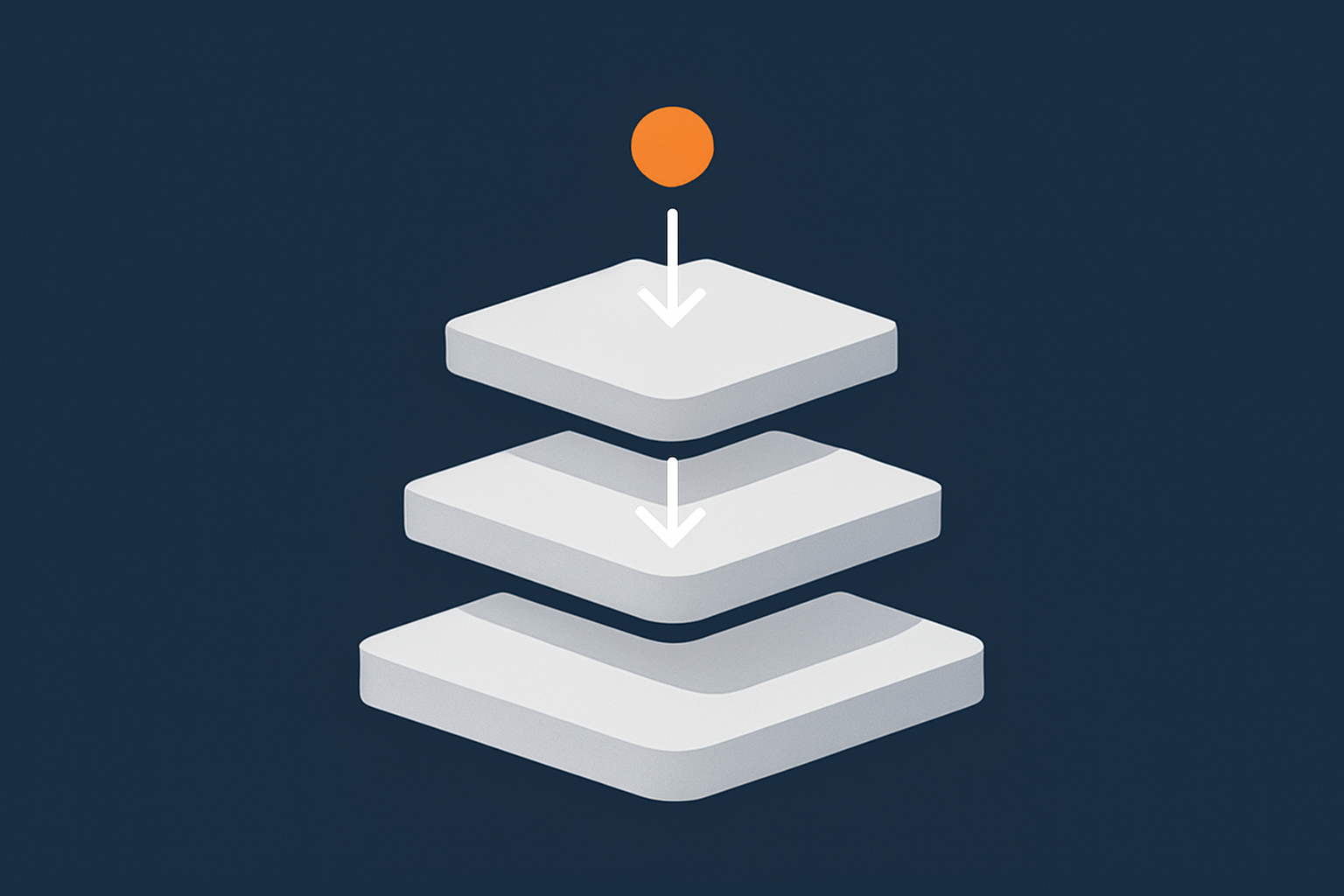 A simple layered diagram showing three clear tiers labelled conceptually as hosting infrastructure, website/platform and payment gateway / third parties, with arrows showing the user journey down through the stack and back.