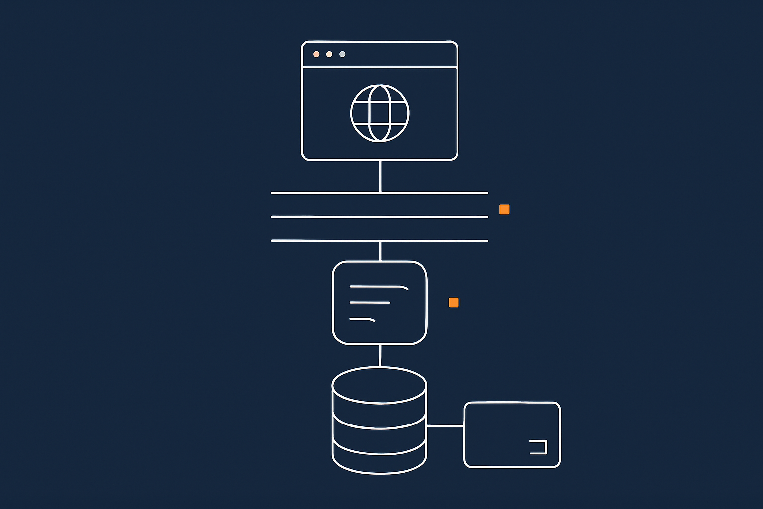 A simple layered diagram showing a visitor’s browser hitting WooCommerce through DNS, the web server, PHP, database and caching, to illustrate what parts the hosting provider is responsible for.