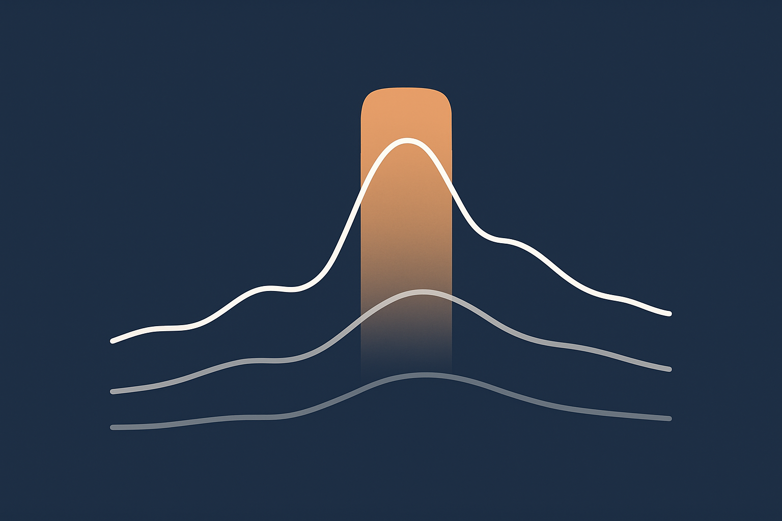 A simplified graph showing campaign traffic alongside server CPU and PHP worker usage, helping readers visualise how to line up hosting capacity with ad peaks.