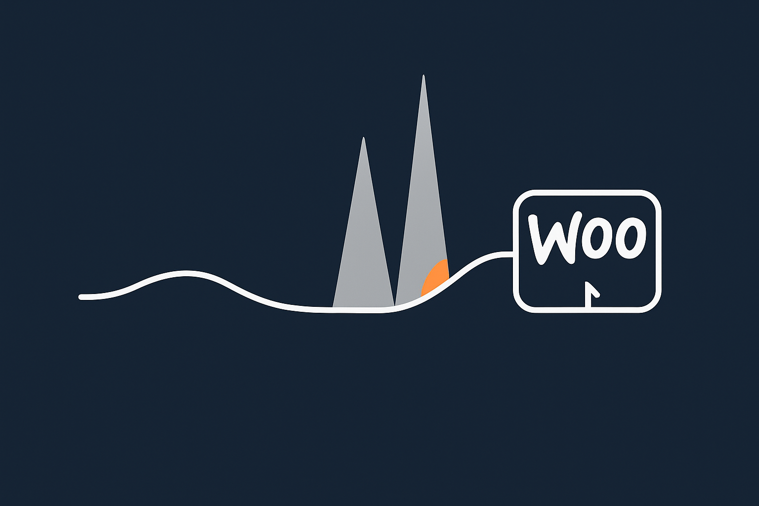 A simple diagram comparing a small, steady organic traffic line with sharp peaks of Google Ads and Meta traffic hitting a WooCommerce site, highlighting how campaigns create sudden load.