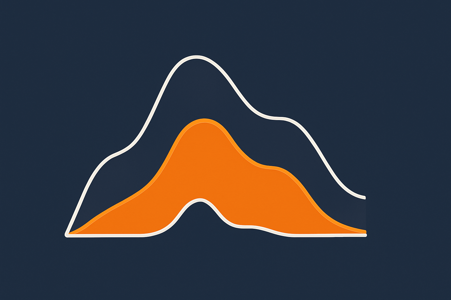 A conceptual chart or layered illustration comparing total incoming search traffic, filtered bad bot traffic, and the reduced load reaching the WooCommerce server.