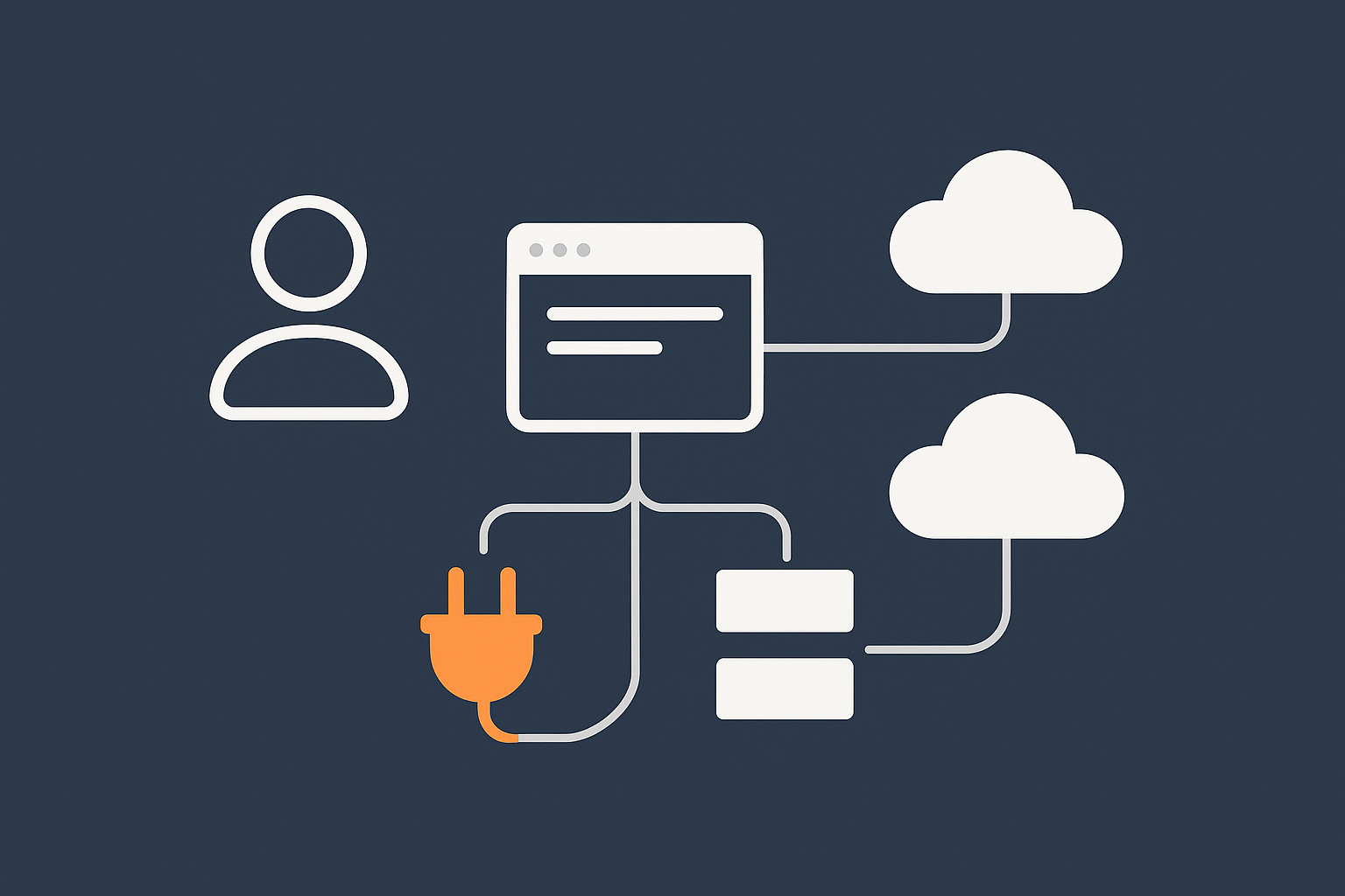 A simple diagram showing a visitor flowing through a landing page, form plugin, CRM integration and email system, highlighting which parts live on WordPress and which are external services.