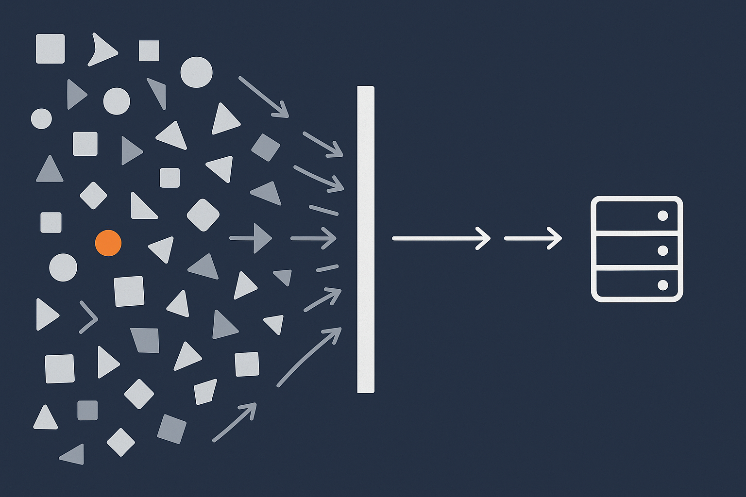 A flow visual showing waves of mixed traffic hitting a network edge where most bad bots are filtered out, with only clean traffic continuing through to the WordPress server.